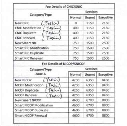 nadra-increases-90-percent-fee-for-cnics-nicops